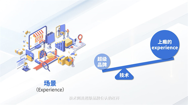 Whale 帷幄场景及解决方案