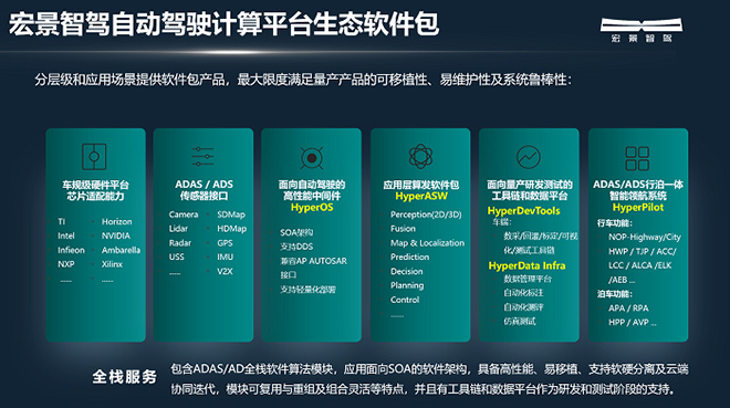 宏景智驾软件包 宏景智驾软件包