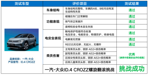 一汽-大众ID.4 CROZZ成功通过国内首次公开电动车螺旋翻滚挑战