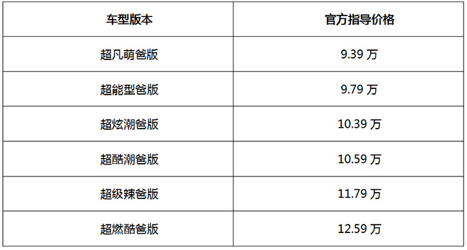 2023款奕炫MAX车型价格表
