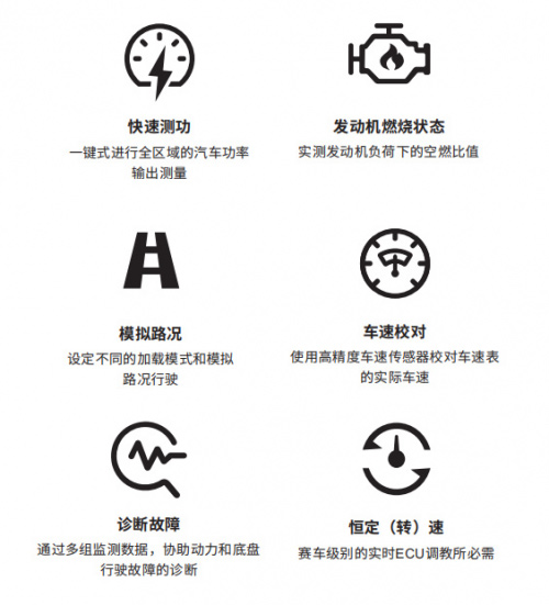 康士柏马力机主要功能图解