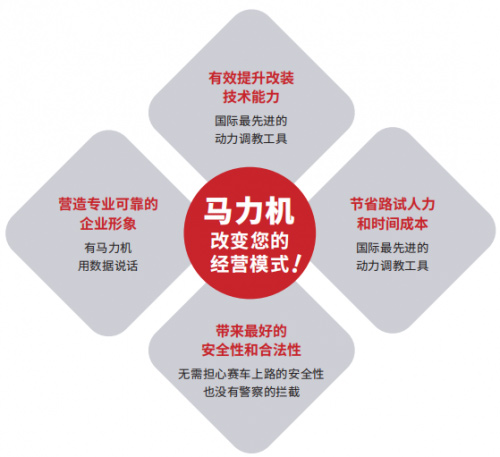 康士柏马力机四大价值贡献