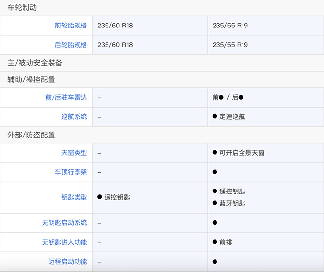 第四代胜达旅行家轮胎辅助操控配置表