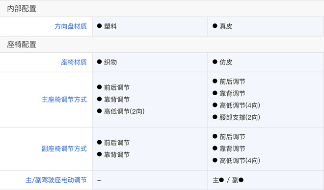 第四代胜达旅行家座椅内部配置表