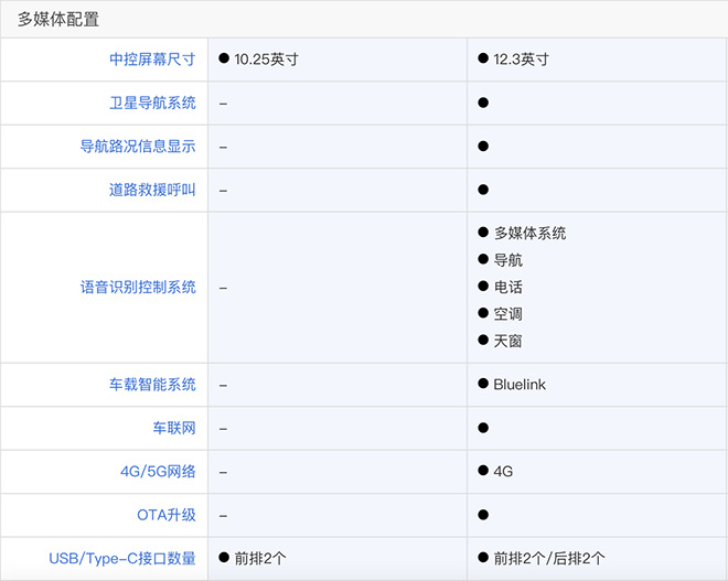 第四代胜达旅行家车型多媒体配置表