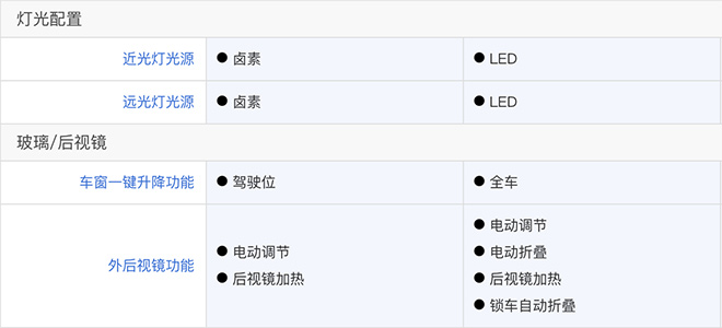 第四代胜达旅行家灯光配置表