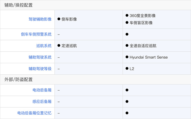 第四代胜达旅行家辅助操控配置