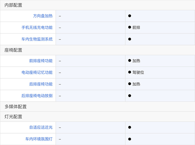 第四代胜达旅行家内部配置表
