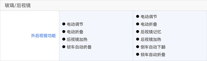 第四代胜达旅行家后视镜配置表