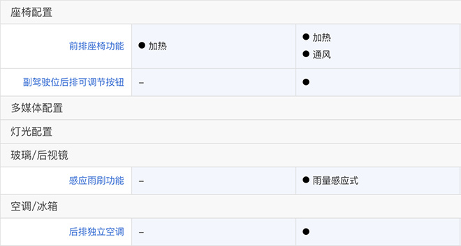 第四代胜达旅行家座椅配置表