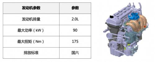 瑞风M4 CNG 发动机动力参数