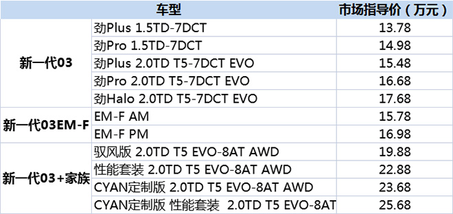 新一代领克03车型价格表