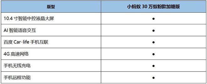 小蚂蚁30万蚁粉款10.4寸智能中控液晶大屏