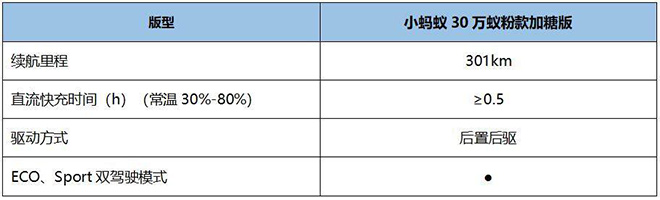小蚂蚁30万蚁粉款续航里程