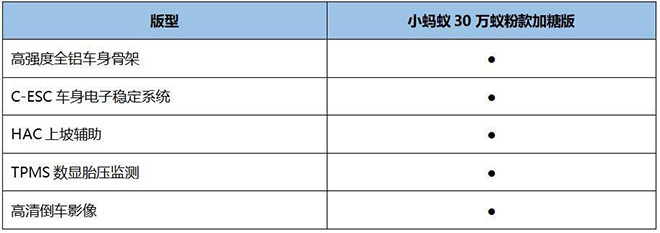 小蚂蚁30万蚁粉款采用高强度全铝车身