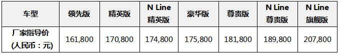 第五代途胜L 8AT车型价格表