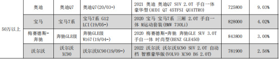 50万以上车型前大灯单件零整比 50万以上车型前大灯单件零整比