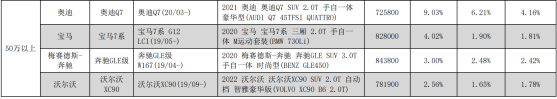 单件零整比明细 单件零整比明细