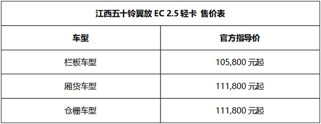 江西五十铃翼放EC 2.5轻卡车型价格表