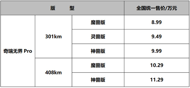 奇瑞无界Pro车型价格表