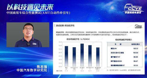 欧曼专属福康A动力再升级 引领国六重卡节油新标杆