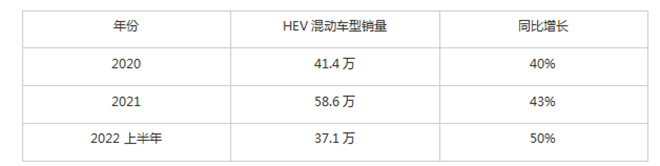 25年来 丰田双擎依然是大部分家庭的第一选择