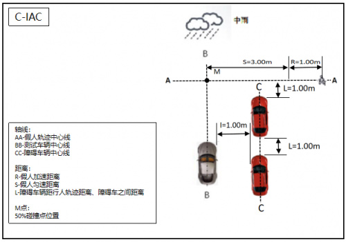 雨天行人横穿（单侧遮挡）场景