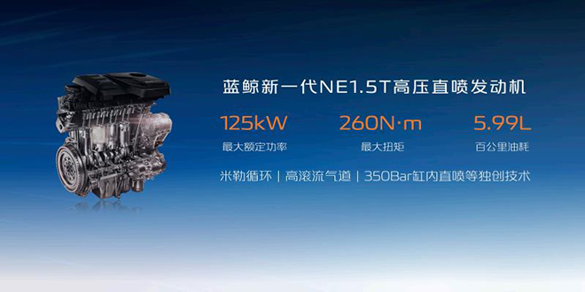 逸达搭载“蓝鲸新一代NE1.5T高压直喷发动机