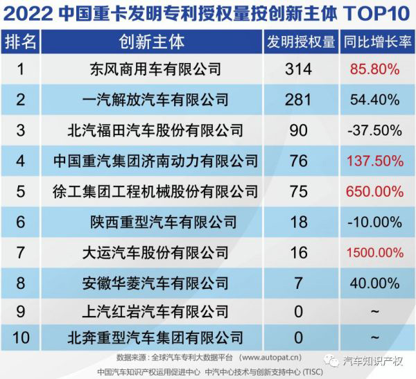 助力重卡行业复苏 东风商用车瞄准客户发力创新