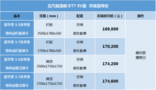 北汽制造鲸卡T7 EV版上市 16.98万元起