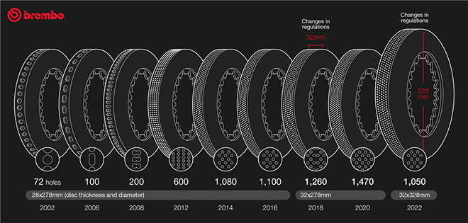 布雷博制动盘在F1中的演变 布雷博制动盘在F1中的演变