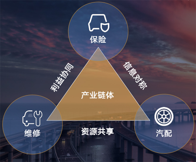 邦邦汽服产业链体