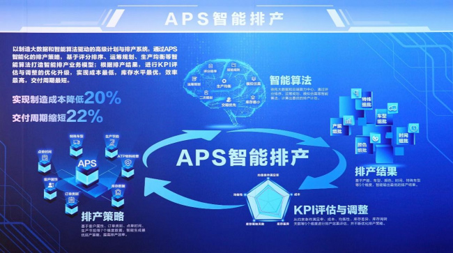 APS智能排产 APS智能排产