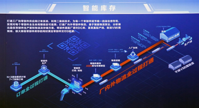 智能库存 智能库存