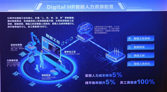 Digital HR智能人力资源配置 Digital HR智能人力资源配置