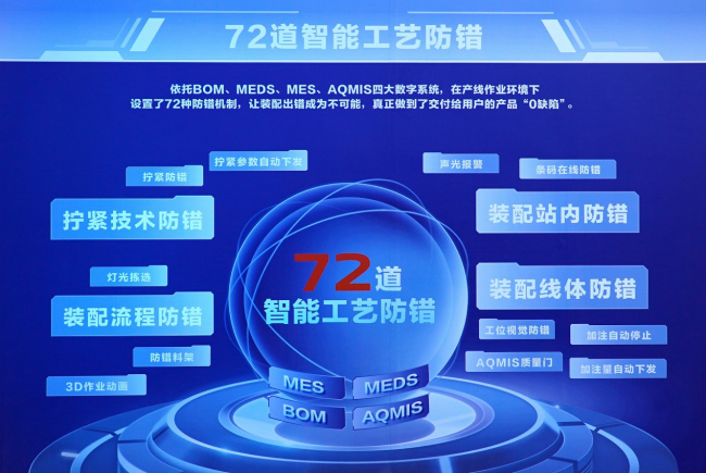 72道智能工艺防错 72道智能工艺防错