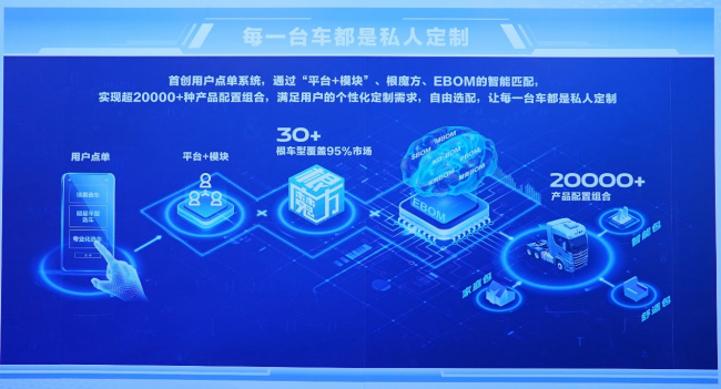 北汽重卡数字孪生智慧工厂落成投产 北汽重卡数字孪生智慧工厂落成投产