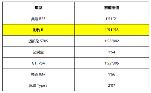 影豹R浙江国际赛车场实测赛道圈速1′51″58