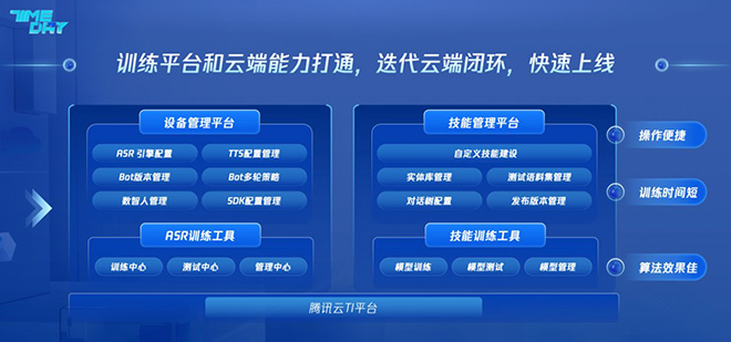 腾讯云智能车载语音助手推出可配置可训练的无代码开发平台 腾讯云智能车载语音助手推出可配置可训练的无代码开发平台