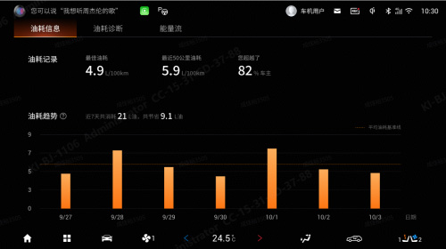 能耗与能量流显示示意 能耗与能量流显示示意