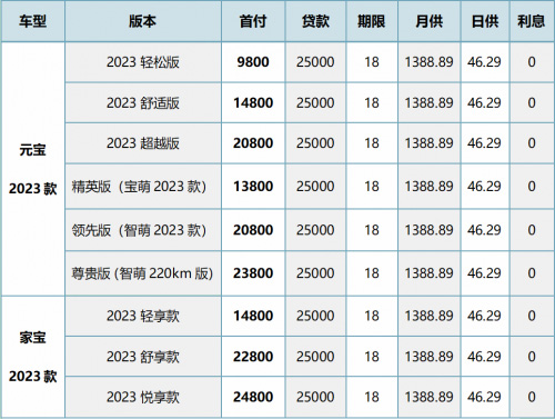 北汽制造新能源2023新版上市2.97万起