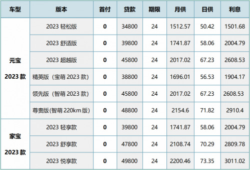 北汽制造新能源2023新版上市2.97万起