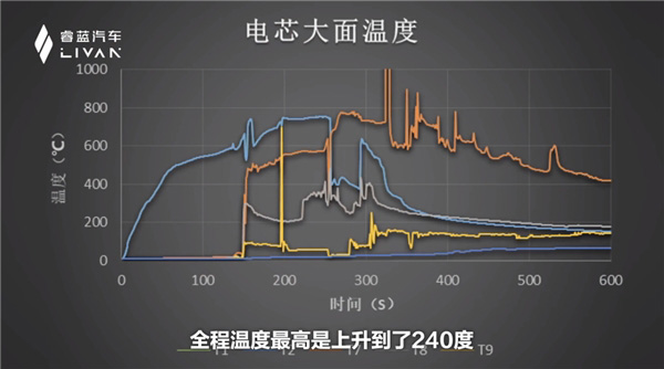 关于安全问题 睿蓝7有话要说