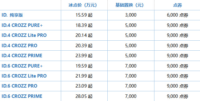 一汽-大众ID. 家族车型价格表