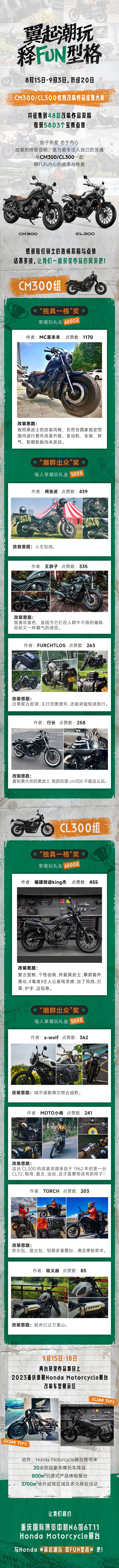 CM300/CL300改装大赛结果