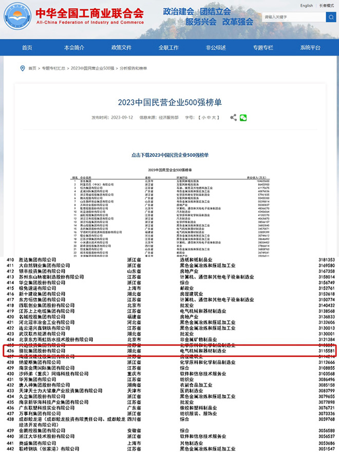 骆驼蓄电池连续11年上榜中国民企500强殊荣