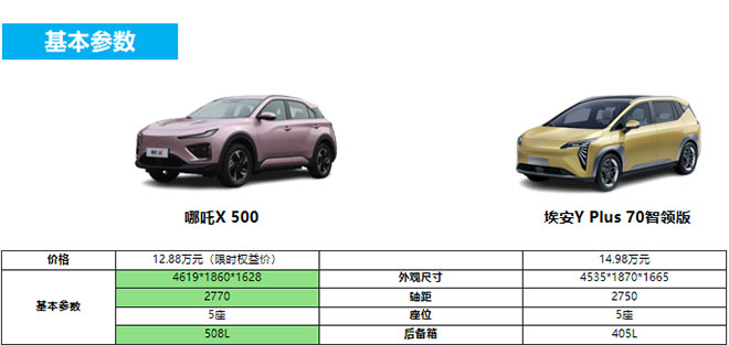 还没看一眼AION Y就走吗 哪吒X治好了谁的纠结症