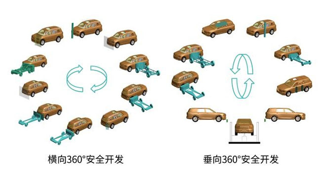 广汽新能源汽车720°全场景碰撞安全开发矩阵 广汽新能源汽车720°全场景碰撞安全开发矩阵