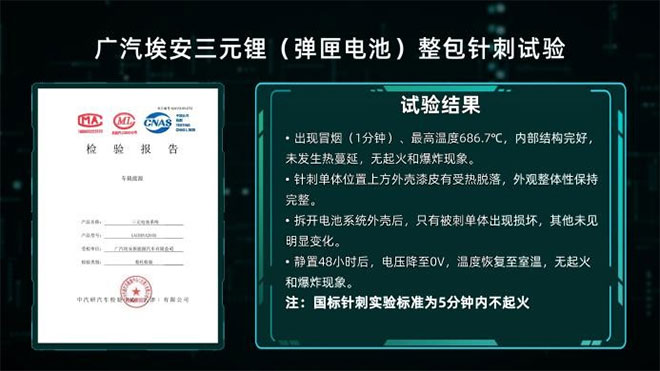 广汽在行业首次实现三元锂电池整包针刺不起火 广汽在行业首次实现三元锂电池整包针刺不起火