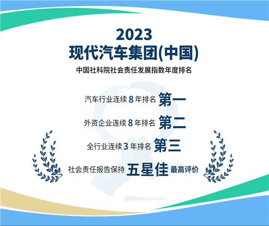 现代汽车集团（中国）连续8年斩获社会责任发展指数第一